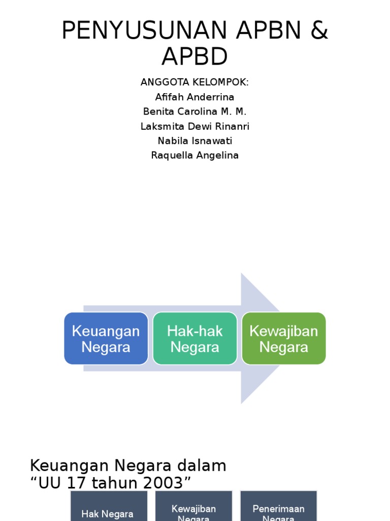 Penyusunan APBN Dan APBD | PDF