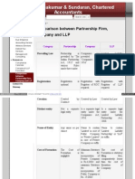 difference llp company.PDF