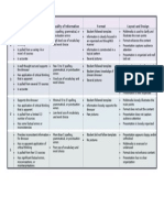 Project-Based Learning Rubric