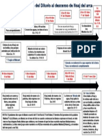 Linea Del Diluvio (1)