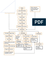 Pathway Osteomilitis