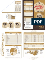 NC Agriculture Statistics