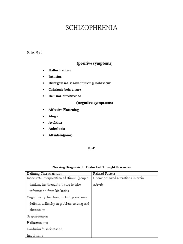 Nursing Care Plan for Schizophrenia | PDF | Schizophrenia | Delusion