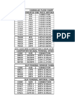 Femoral Flow Chart & Pressure Drop