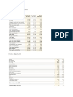 Ratios Novartis 2012