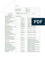 New Income Tax Slab For FY 2010