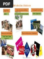 Multiculturalidad y Globalización