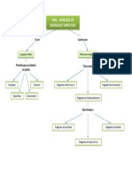 Mapa Conceptual - UML