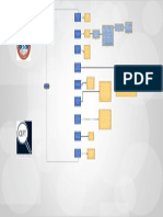 Mapa Conceptual Impuestos de Guatemala Final