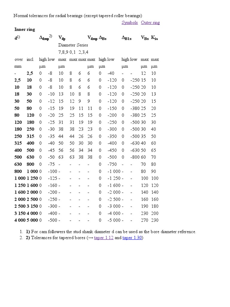 Normal Tolerances For Radial Bearings Inner Diameter PDF