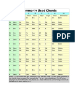 Commonly Used Chords