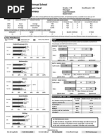 SC Annual School Report Card: Performance