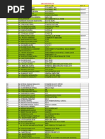 003_kims Sap User List 10102015