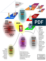 ISO 20000 All The Processes: Services