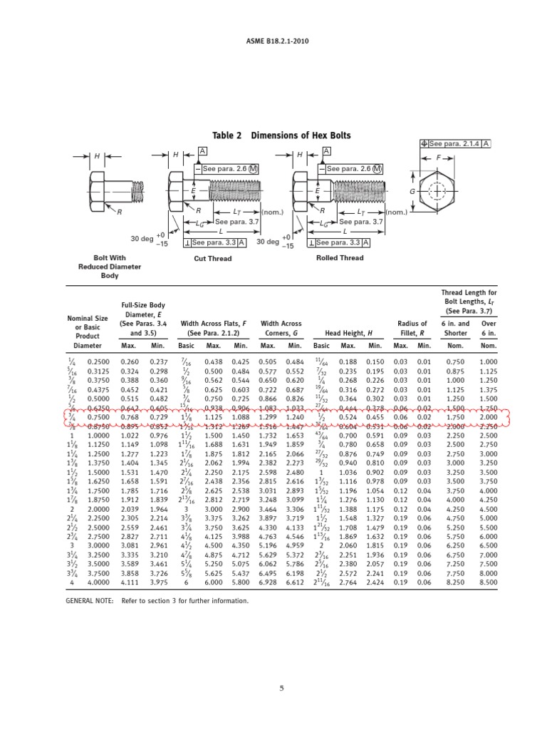 ASME B18 2 12010