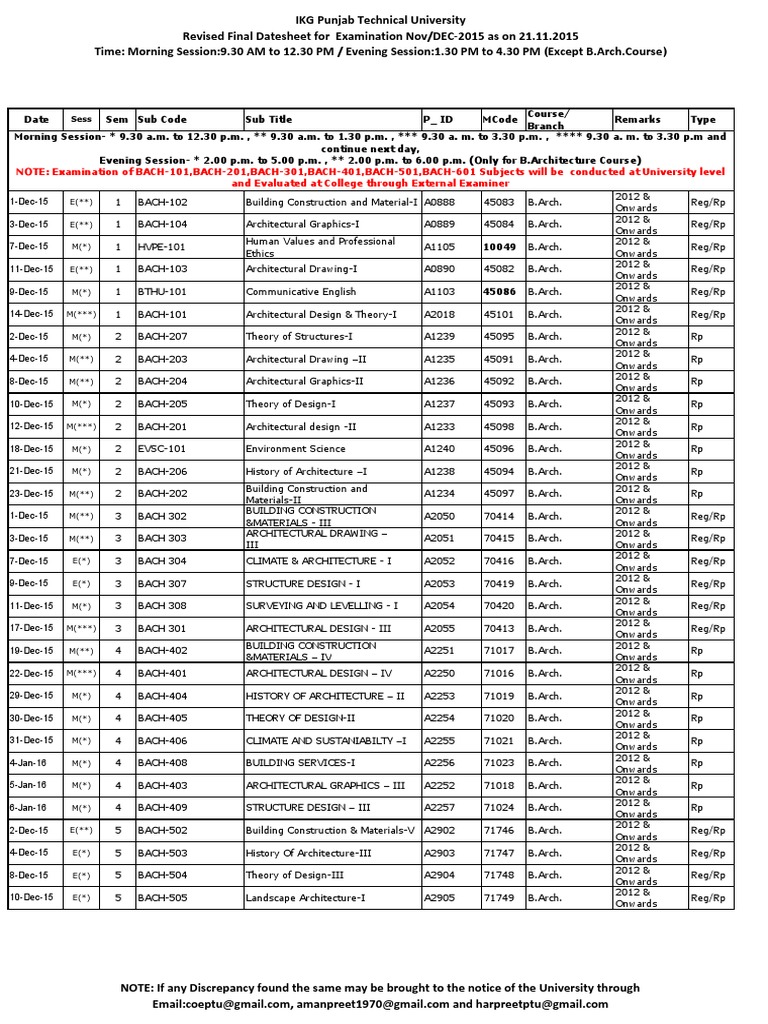 Date Sheet Dec 2015 PDF | PDF | Accounting | Pharmacology