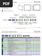 CZone Configuration Tool Instructions R19.0.1 | PDF