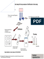 Hum. Reprod. 2011 Mar 26 (3) 594-603, Figure 1