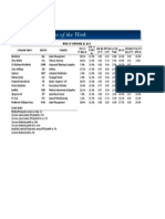 BetterInvesting Weekly Stock Screen 11-23-15