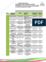 Lista de Importe de Viaticos Finales Del Mes de Junio PDF