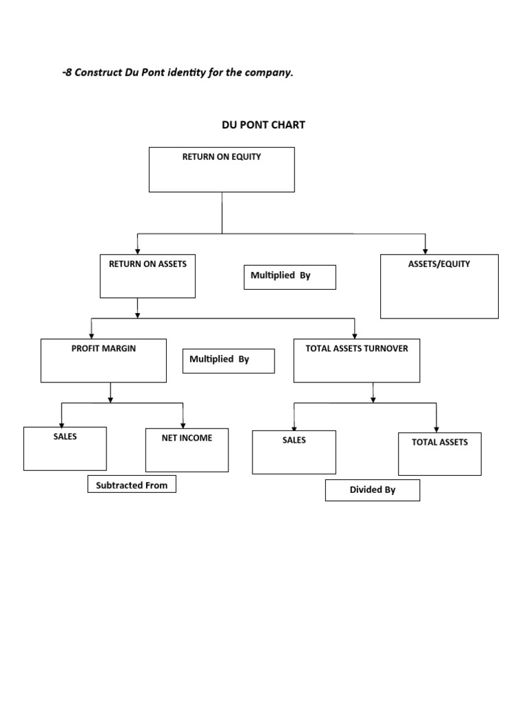 Du Pont Chart | PDF