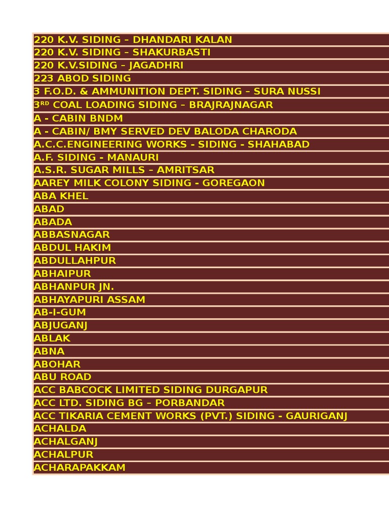 I R C A Alphabetical List Pdf Business Sikhism