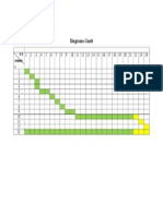 Diagrama Gantt