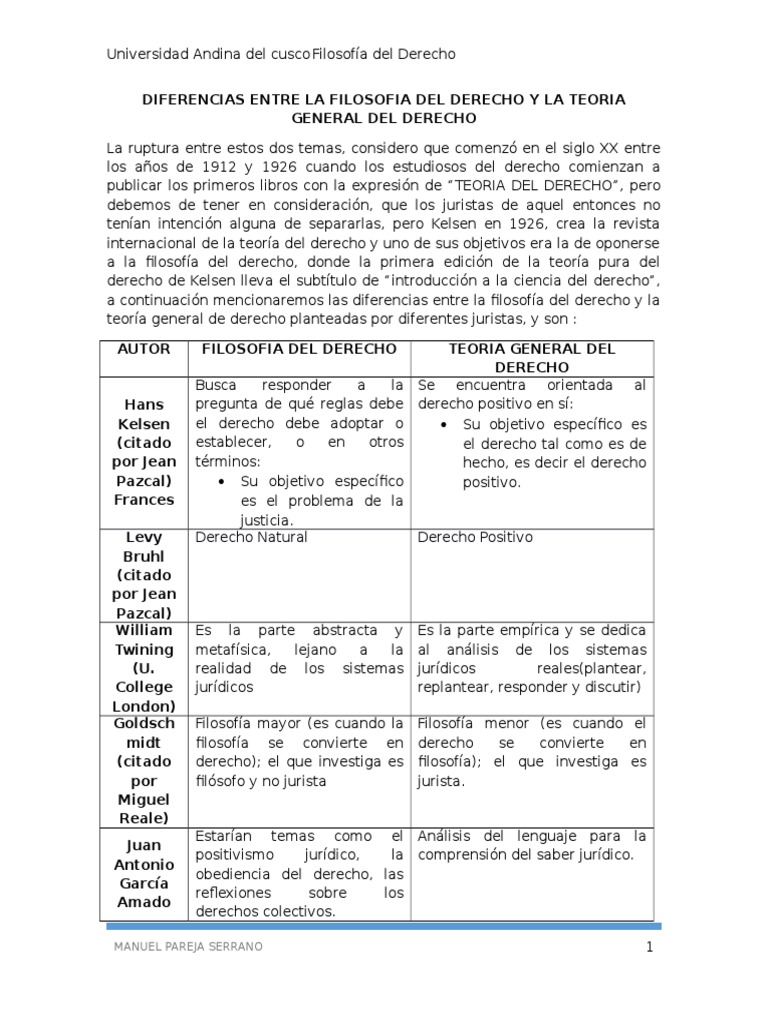 Diferencia entre filosofia del derecho y teoria del derecho_teoria_online