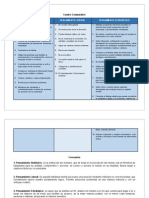 Cuadro Comparativo Pensamientos Estratégico, Lateral, Sistémico