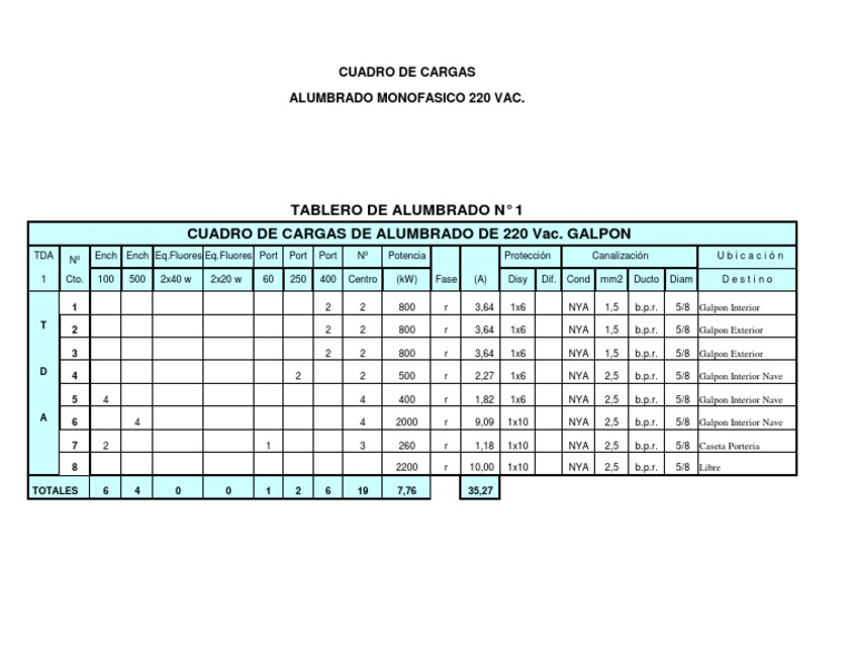 Cuadro de Cargas 220 Vac. Tablero 1 PDF