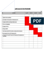 Sample of WQP/PQR/WQT Programme