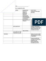 Endocrine System