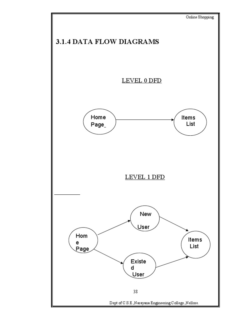 Data Flow Diagram | World Wide Web | Internet & Web
