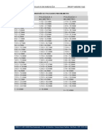 TABELA_DE_CONVERSaO_DE_POLEGADAS_PARA_MILiMETRO.doc