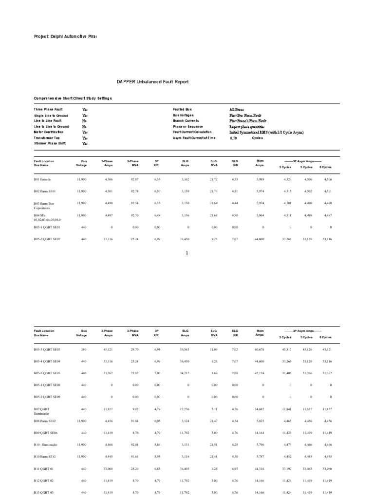 Short Circuit Fault Report Analysis | PDF | Technological Change ...