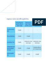 Compétences À Travailler Selon Le Profil Des Élèves