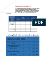 Diagrama de Pareto