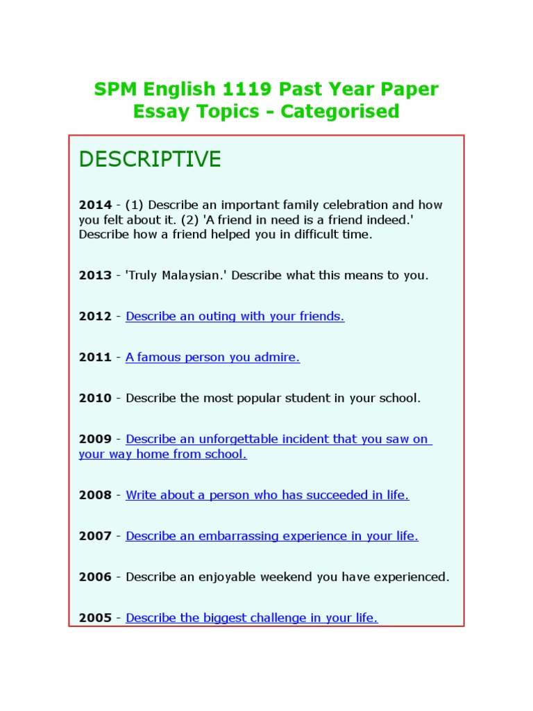 Example essay spm 2021 image