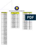 Resultado Becas