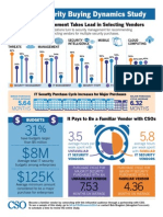 CSO's Security Buying Dynamics Study Infographic