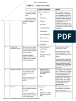 TABLE 1 - Zoning Interpretation