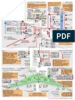 A320 Schematics PDF