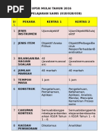 Latihan Sains Tahun 5