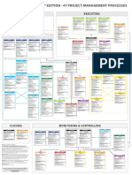 PMBOK Process Diagram 5th Edition