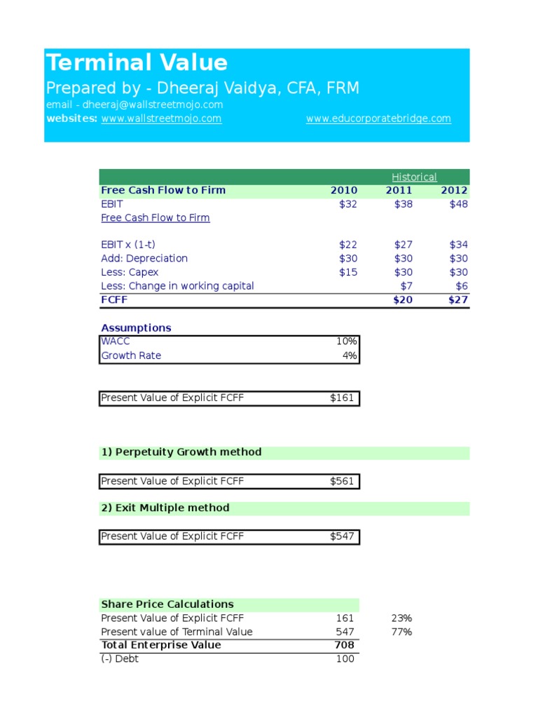 Terminal Value Prepared by Dheeraj Vaidya, CFA, FRM