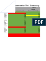 Weekly Assessments - Test Summary: Unit 1 Week 1