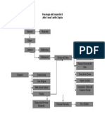 Psicología de Desarrollo 3