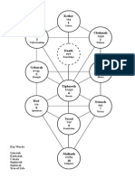 Kabbalah Tree PDF