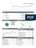 Dashboard: 22 Mar 2010 - 28 Mar 2010