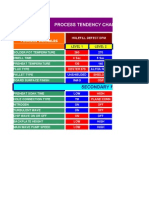 WAVESOLDER PROC DEPENDENCY CHART